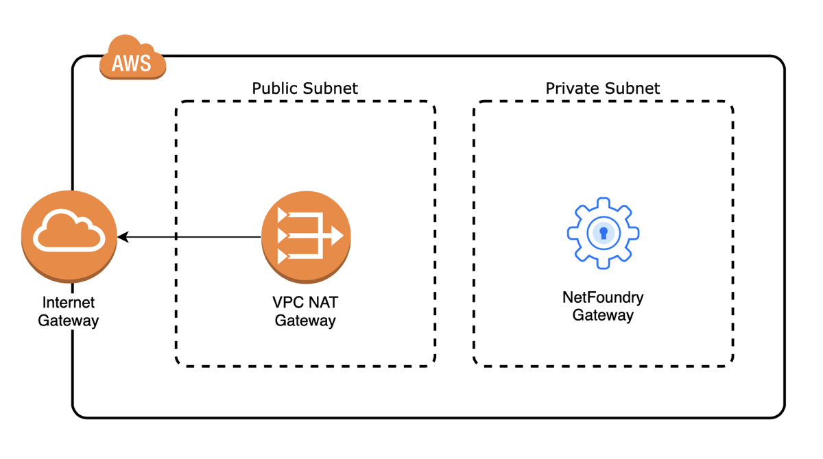 NF_GW_private_subnet.png