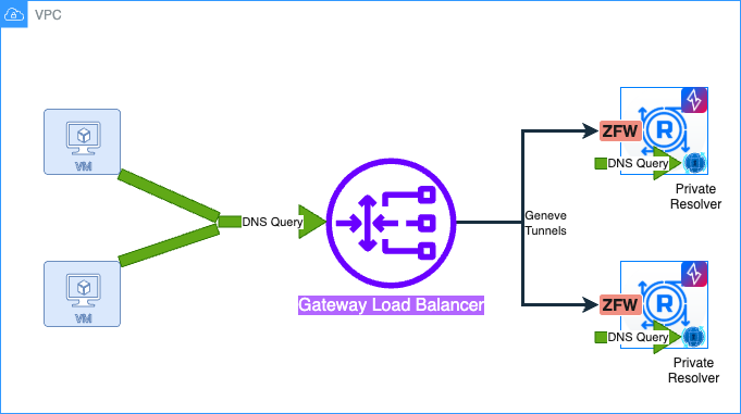 AWSLB_DNS (1).png