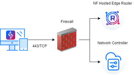 Firewall-ZDE_NF_ER__1_.png