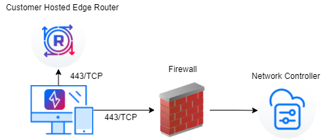 Firewall-ZDE_Customer_ER__1_.png