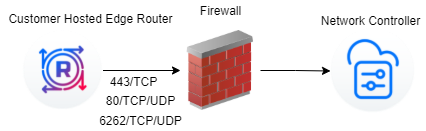Firewall-ER.png