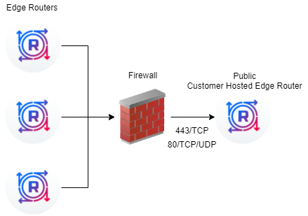 Firewall-ER_to_ER_Inbound.png