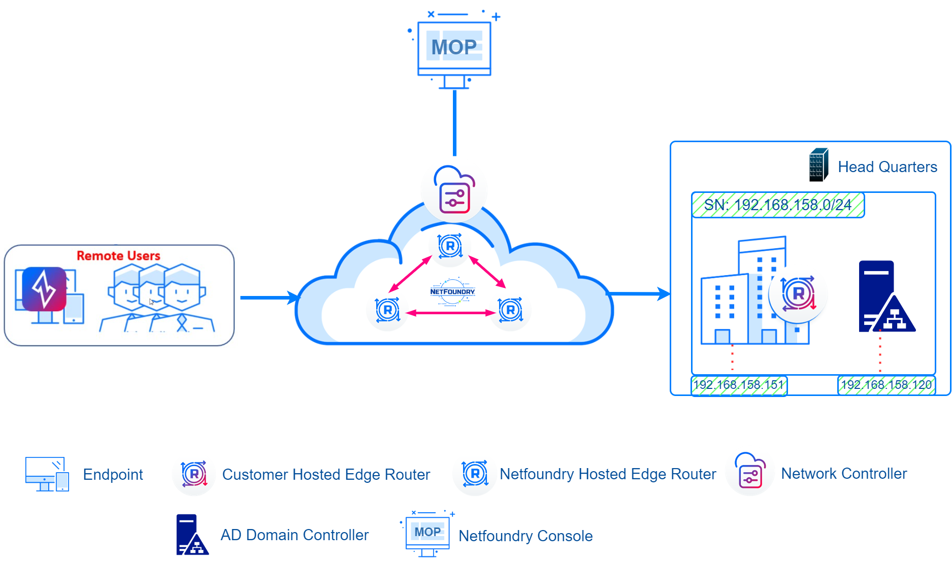 join-active-directory-domain-controller-from-windows-machine-running